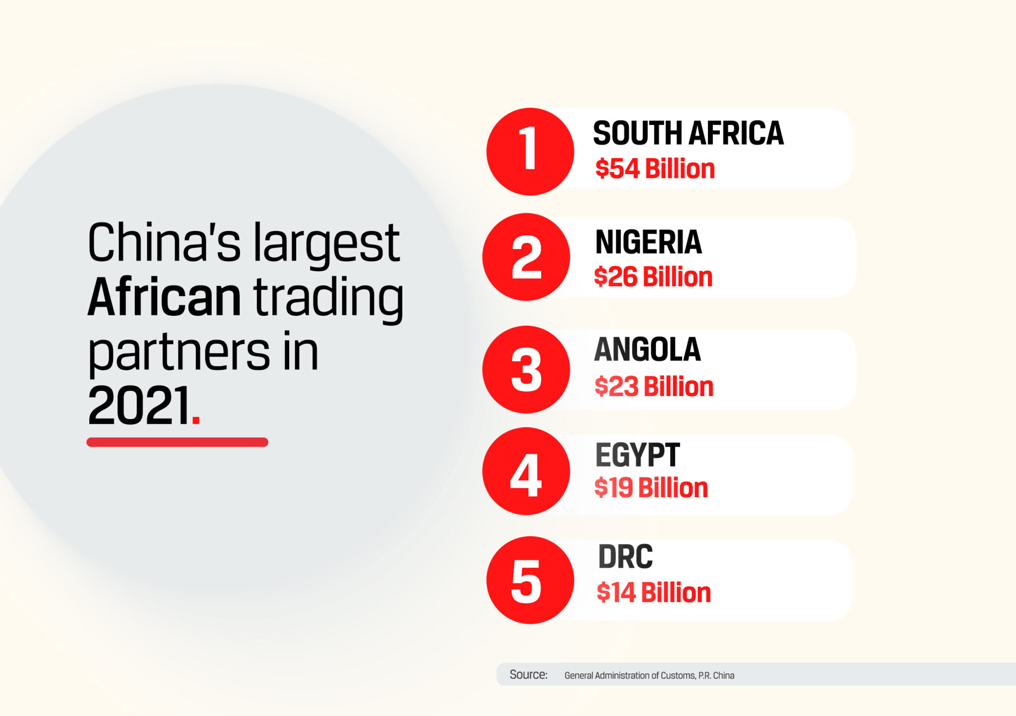 Reimagining Africa-China trade & investment relations - PART 1 - Africa ...