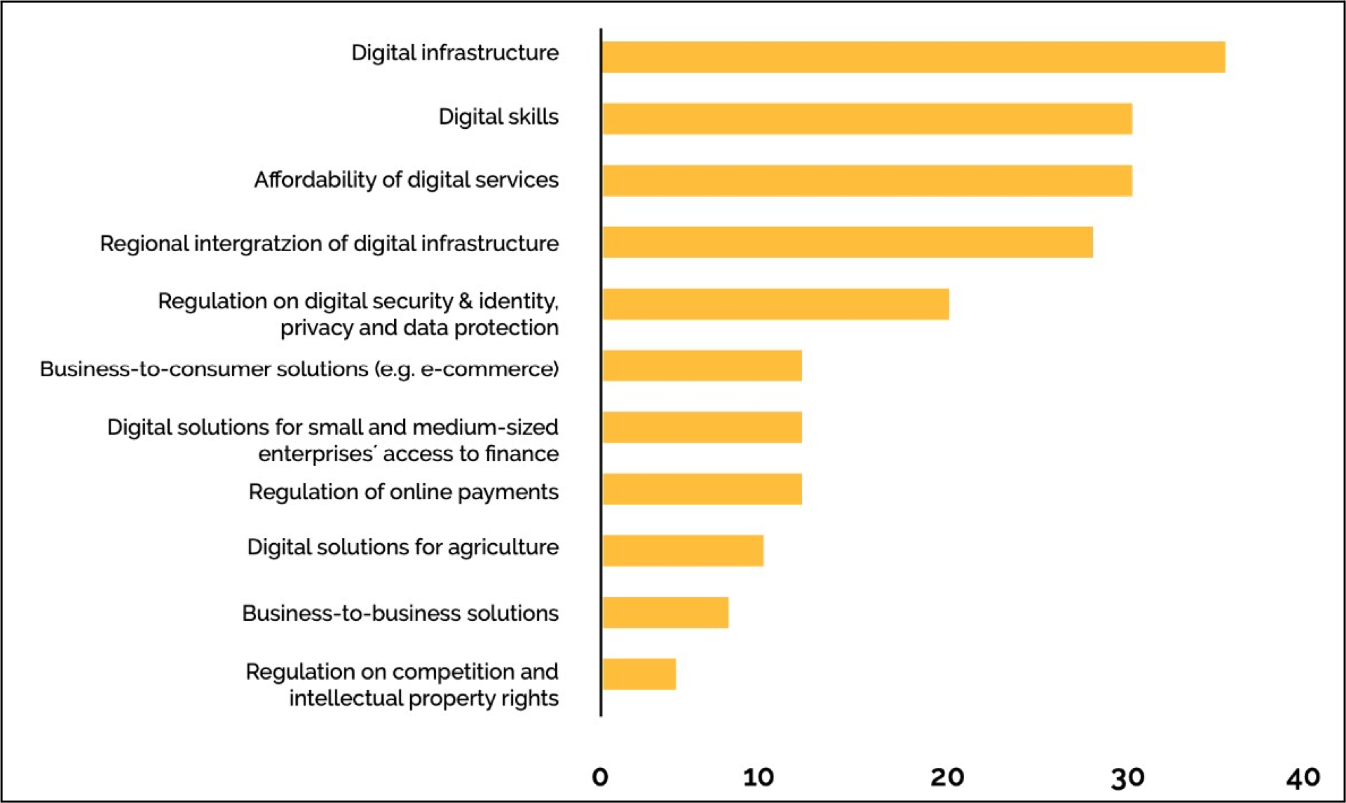 The Digital Silk Road: A Path to Africa-China Win-Win Cooperation ...